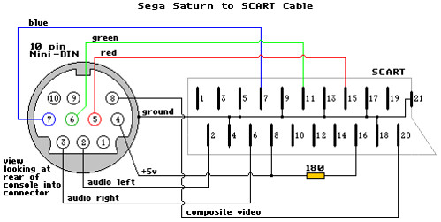 SCART pinout
